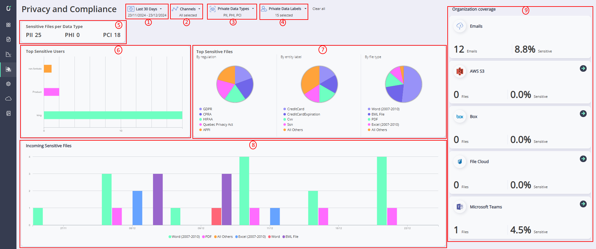 Votiro's Secure File Gateway - Management Dashboard Exploring Incidents