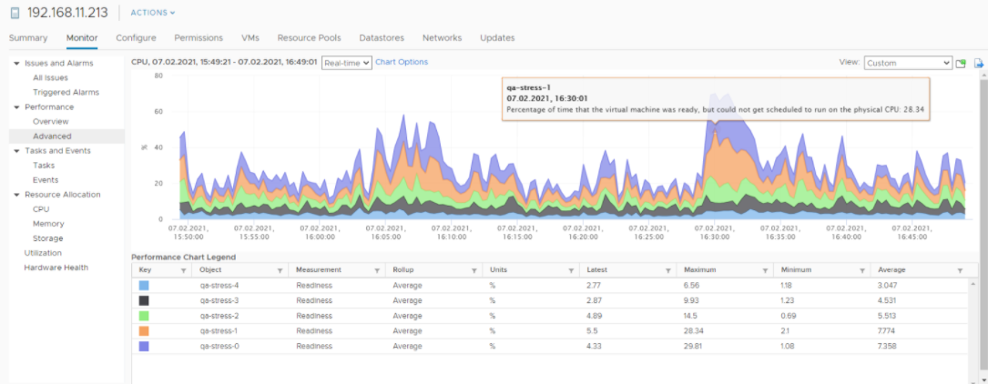Votiro's SFG - CPU Readiness Check