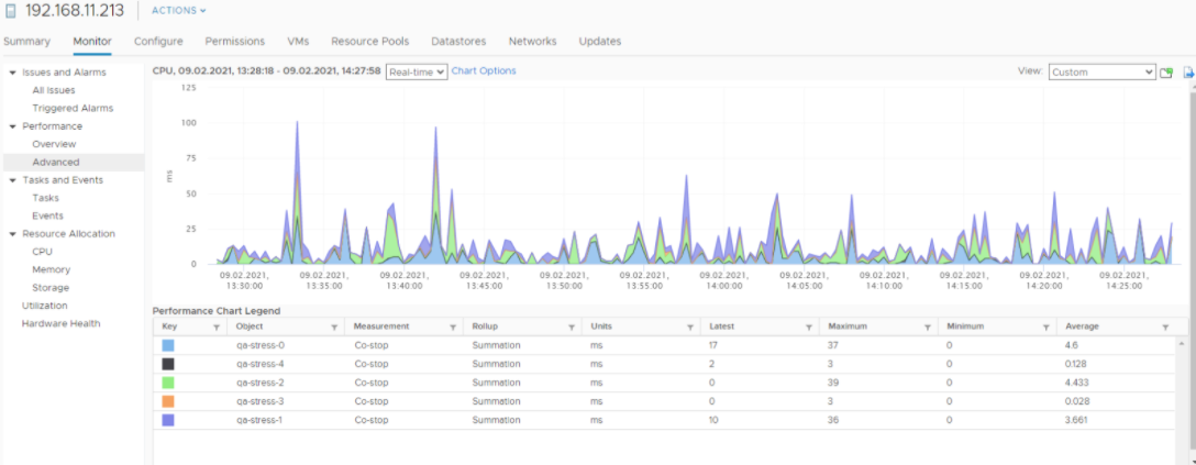Votiro's SFG - CPU Readiness Check
