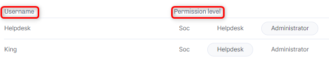 Votiro's Secure File Gateway - Configuring User Permissions
