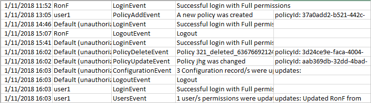 Votiro's Secure File Gateway - Audit Report Format and Structure
