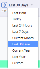 Votiro's Secure File Gateway - Management Dashboard Monitoring Activity Periods