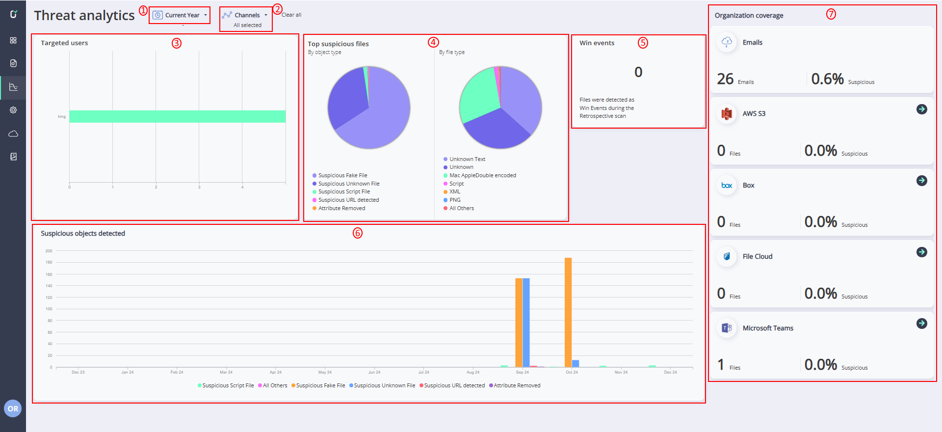 Votiro's Secure File Gateway - Management Dashboard Exploring Incidents