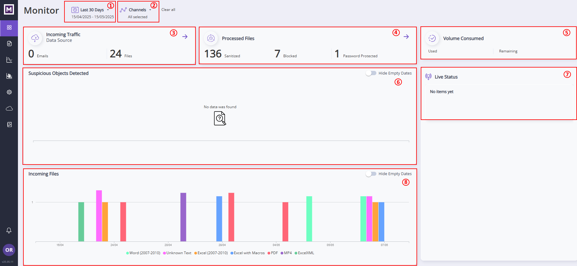 Votiro's Secure File Gateway - Management Dashboard Monitoring Activity Main Page