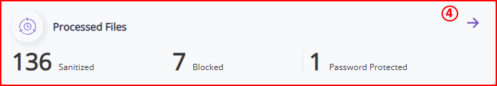 Votiro's Secure File Gateway - Management Dashboard Monitoring - Incoming Traffic